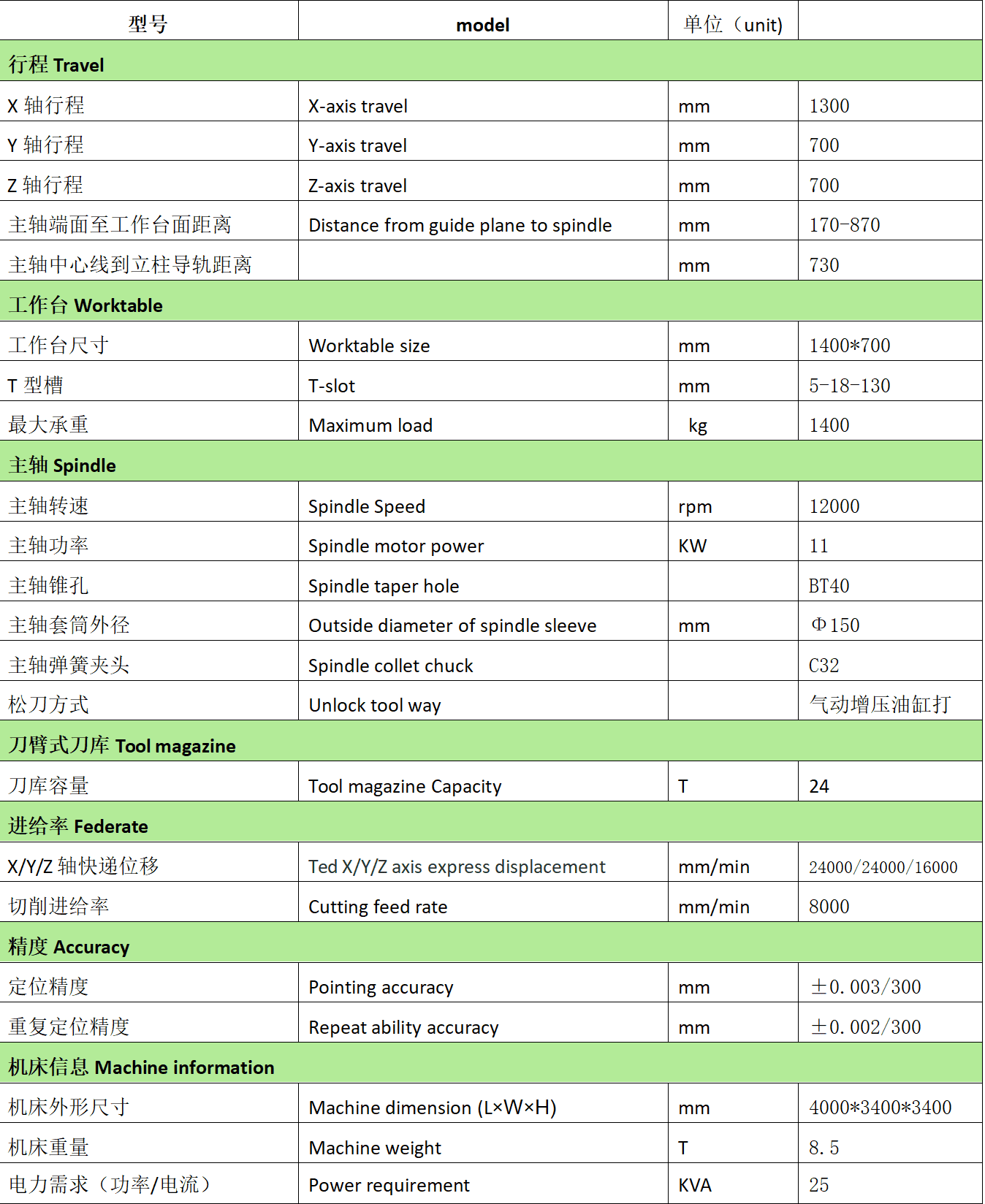 vmc1370l（三菱m80b系统 直联式.png