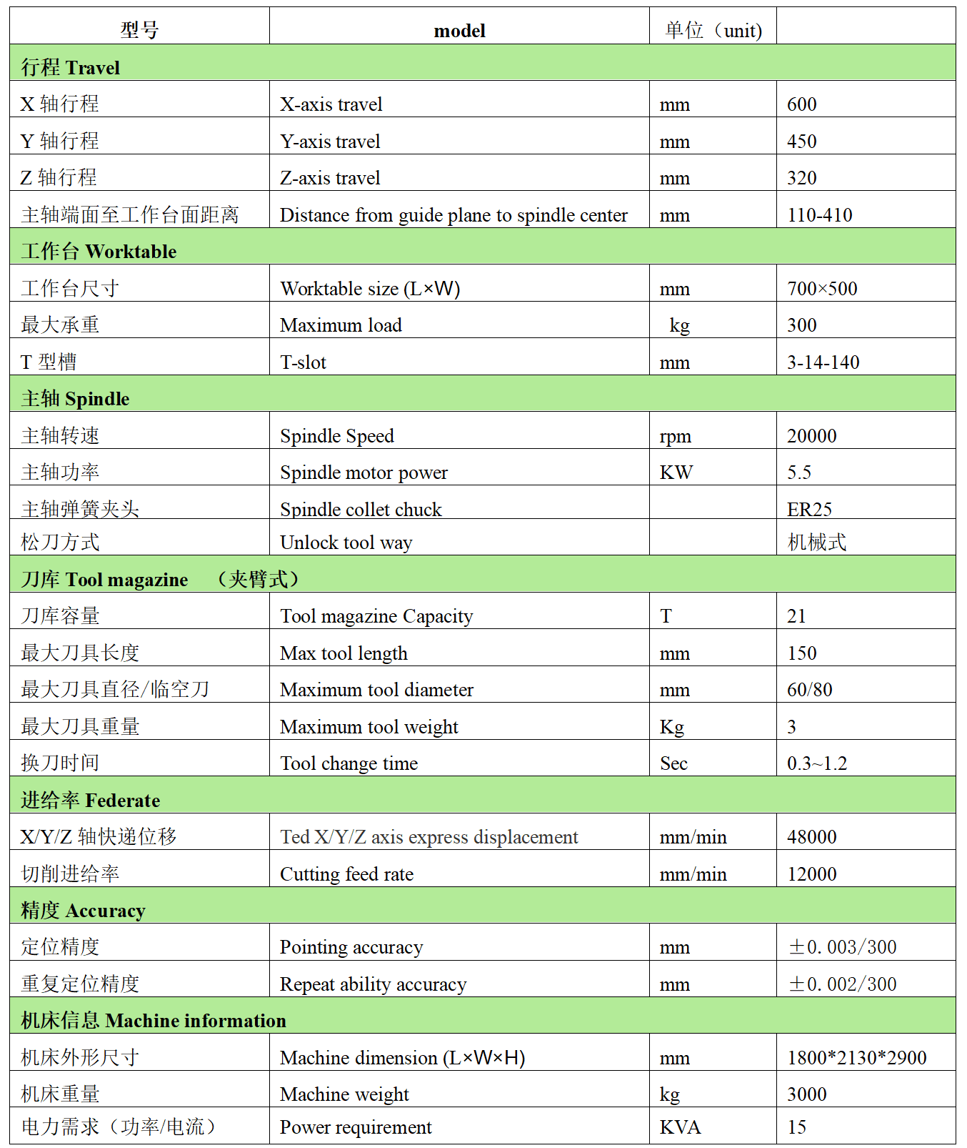 cnc-t6（三.png