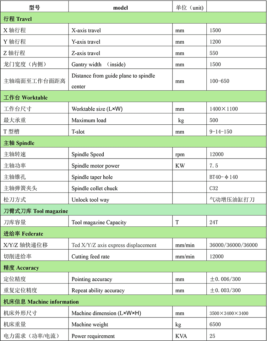 jnc1512zl（三菱m80b 直联式bt40主轴 刀臂式24t刀库）配置参数-2.png