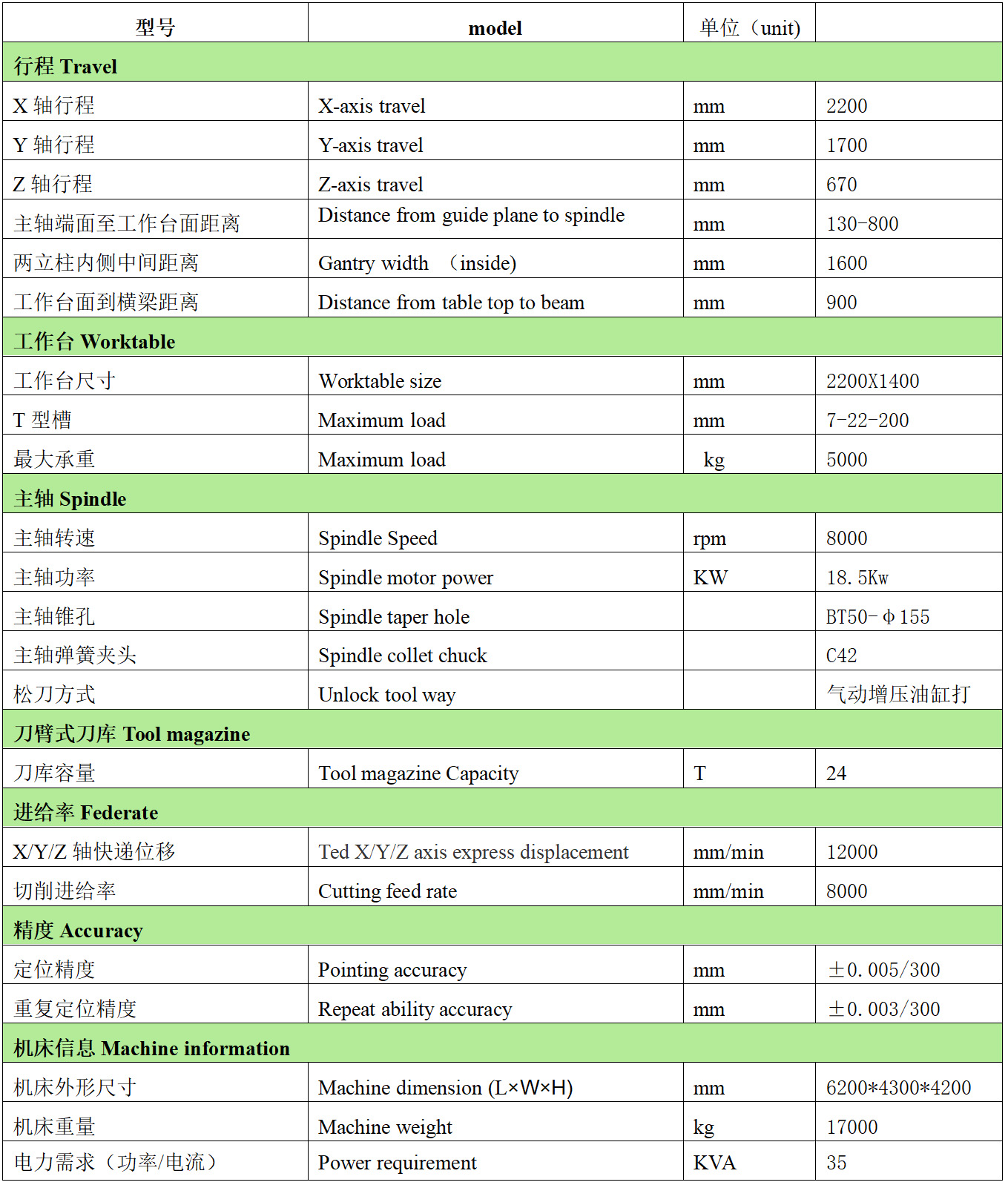 jnc2216zl（三菱m80b 直联式bt50主轴 刀臂式24t刀库）配置清单.jpg