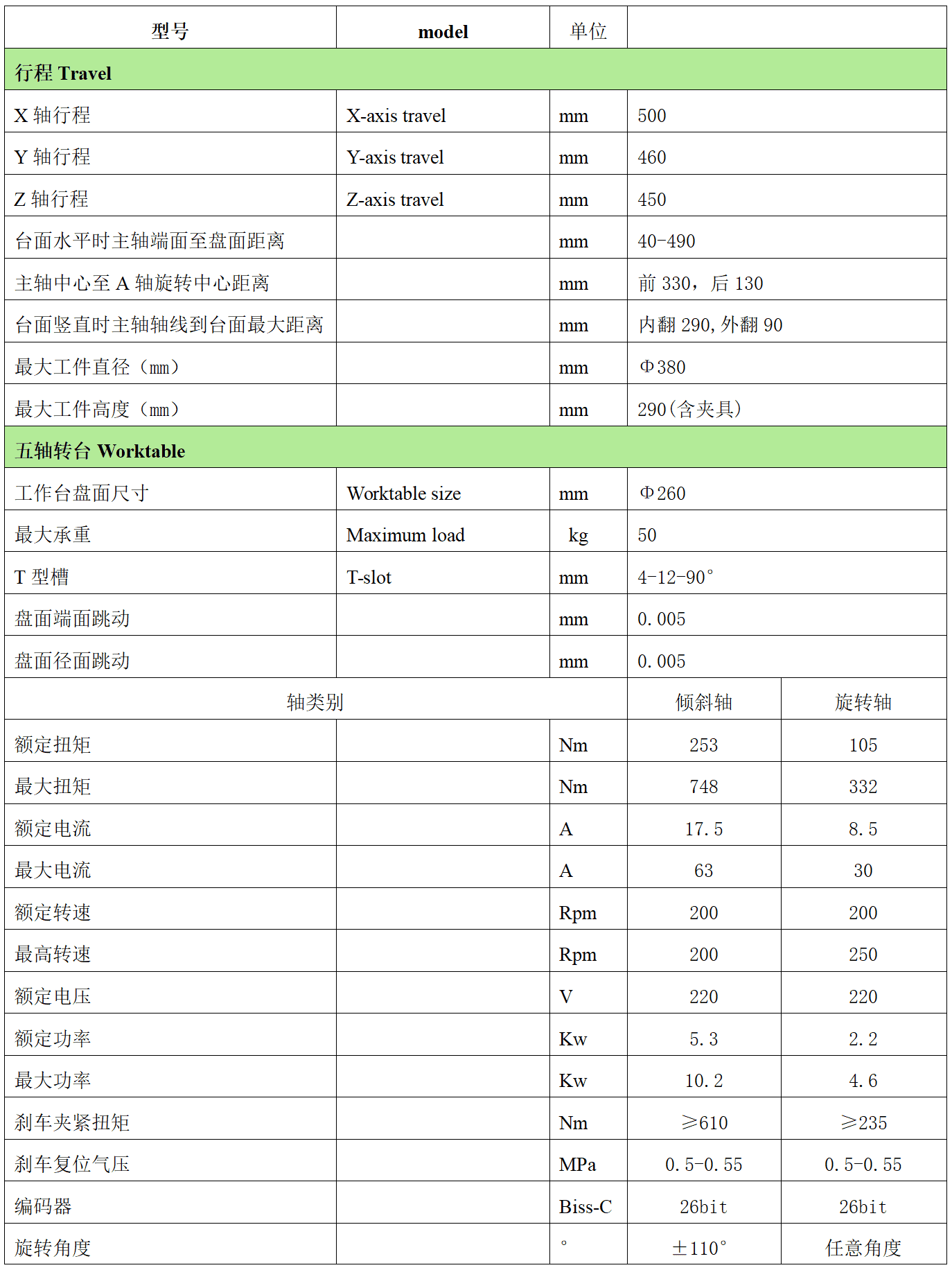 t260u（新代220ma.png